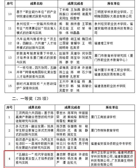 一等奖